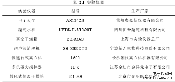 表 2.1 实验仪器