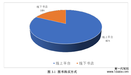 图 3-1  图书购买方式 