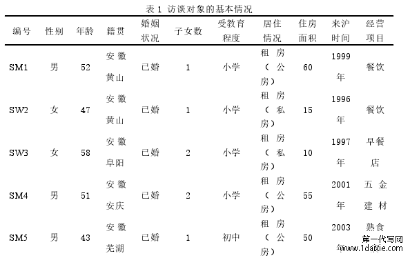 表 1 访谈对象的基本情况