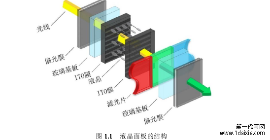 图 1.1   液晶面板的结构 