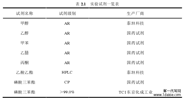 验表 2.1   实验试剂一览表 