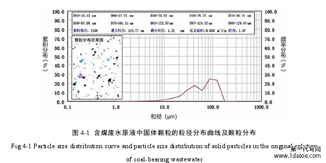 图 4-1 含煤废水原液中固体颗粒的粒径分布曲线及颗粒分布