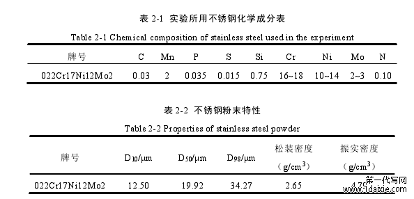 表 2-1  实验所用不锈钢化学成分表 