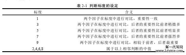 表 2-1 判断标度的设定