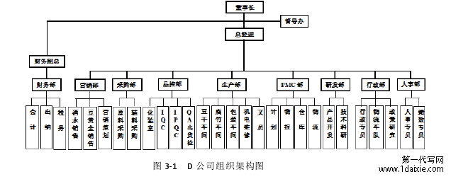 图 3-1 D 公司组织架构图