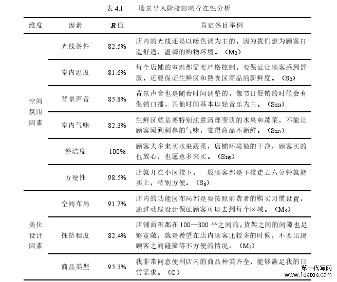 表 4.1 场景导入阶段影响存在性分析