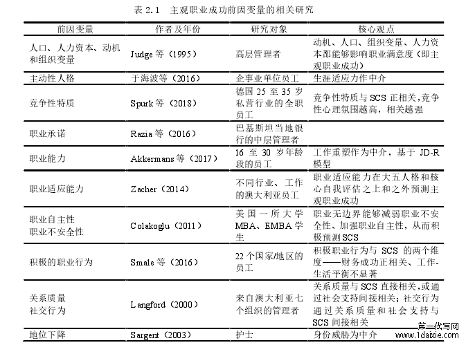 表 2.1  主观职业成功前因变量的相关研究 