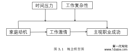 图 3.1  概念模型图 