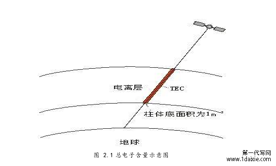 图 2.1 总电子含量示意图 