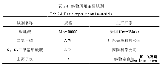 表 2-1 实验所用主要试剂