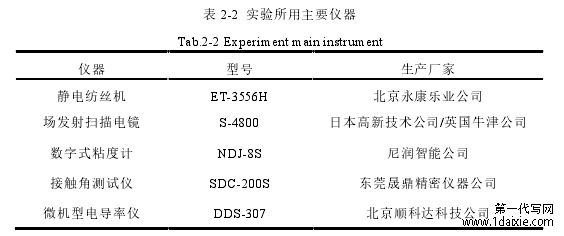 表 2-2  实验所用主要仪器 