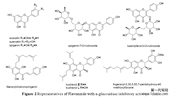  Figure 2 Representatives of Flavonoids with α-glucosidase inhibitory activity 