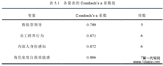 表 5.1   各量表的 Cronbach’s α 系数值 