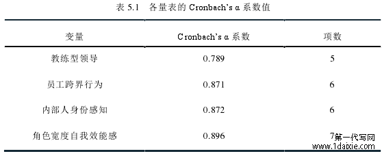 表 5.1 各量表的 Cronbach’s α 系数值